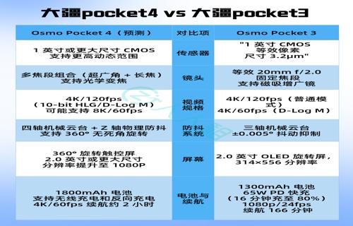 最新探索外精确预测我们可以更好地规划人类的活动区域避免与这些潜在危险天体发生冲突
